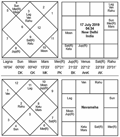 Karaka Surya Vedhi 2019